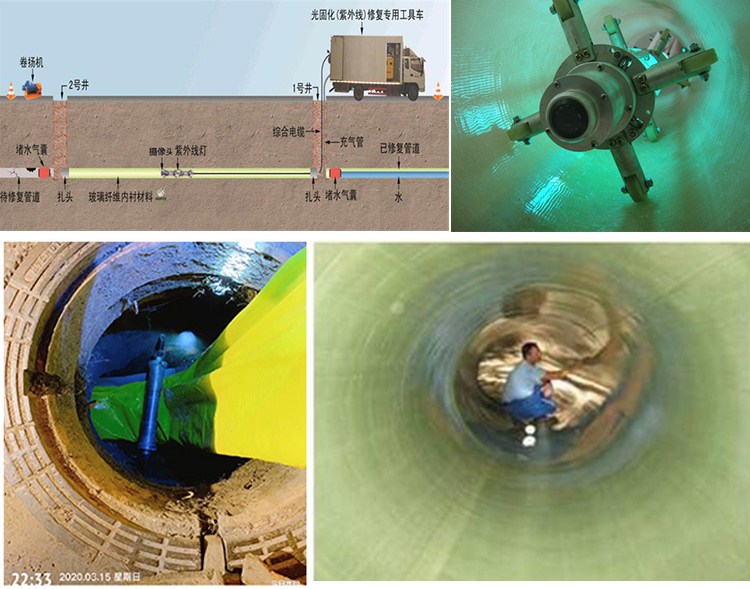三更罗镇UV-CIPP内衬修复