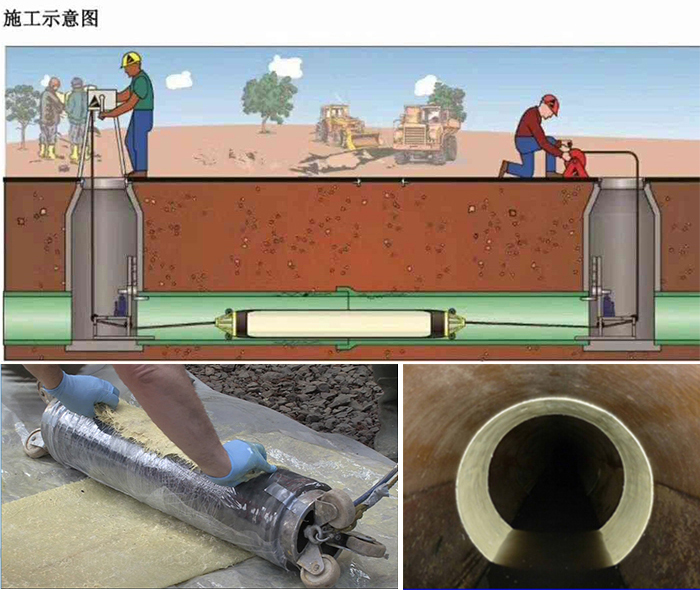 三更罗镇管道局部点状修复